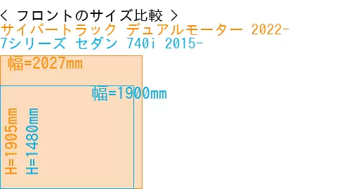 #サイバートラック デュアルモーター 2022- + 7シリーズ セダン 740i 2015-